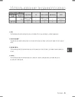 Предварительный просмотр 45 страницы Samsung SCC-B2031P User Manual