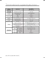 Предварительный просмотр 58 страницы Samsung SCC-B2031P User Manual