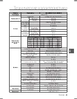 Предварительный просмотр 59 страницы Samsung SCC-B2031P User Manual