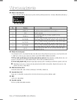 Предварительный просмотр 71 страницы Samsung SCC-B2031P User Manual