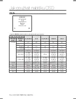 Предварительный просмотр 105 страницы Samsung SCC-B2031P User Manual