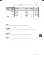 Предварительный просмотр 106 страницы Samsung SCC-B2031P User Manual