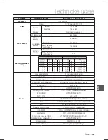 Предварительный просмотр 120 страницы Samsung SCC-B2031P User Manual