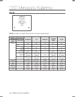 Предварительный просмотр 136 страницы Samsung SCC-B2031P User Manual