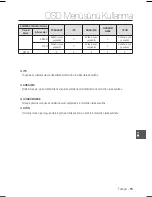 Предварительный просмотр 137 страницы Samsung SCC-B2031P User Manual