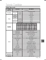 Предварительный просмотр 149 страницы Samsung SCC-B2031P User Manual