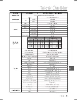 Предварительный просмотр 151 страницы Samsung SCC-B2031P User Manual