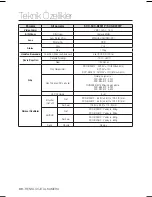 Предварительный просмотр 152 страницы Samsung SCC-B2031P User Manual