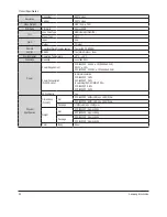 Предварительный просмотр 8 страницы Samsung SCC-B2033P(N) Service Manual