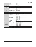 Preview for 11 page of Samsung SCC-B2033P(N) Service Manual