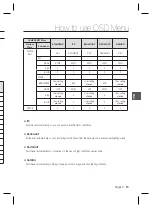 Предварительный просмотр 15 страницы Samsung SCC-B2037P User Manual