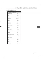 Предварительный просмотр 27 страницы Samsung SCC-B2037P User Manual