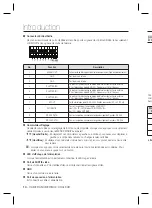 Предварительный просмотр 42 страницы Samsung SCC-B2037P User Manual