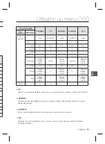 Предварительный просмотр 47 страницы Samsung SCC-B2037P User Manual