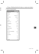 Предварительный просмотр 91 страницы Samsung SCC-B2037P User Manual