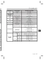 Предварительный просмотр 95 страницы Samsung SCC-B2037P User Manual