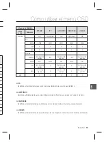 Предварительный просмотр 111 страницы Samsung SCC-B2037P User Manual