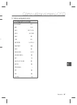 Предварительный просмотр 123 страницы Samsung SCC-B2037P User Manual