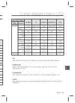 Предварительный просмотр 143 страницы Samsung SCC-B2037P User Manual