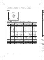 Предварительный просмотр 74 страницы Samsung SCC-B2331 User Manual