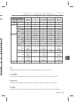 Предварительный просмотр 75 страницы Samsung SCC-B2331 User Manual