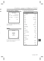 Предварительный просмотр 146 страницы Samsung SCC-B2331 User Manual