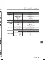 Предварительный просмотр 148 страницы Samsung SCC-B2331 User Manual