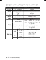 Предварительный просмотр 60 страницы Samsung SCC-B2331P User Manual