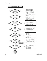 Предварительный просмотр 26 страницы Samsung SCC-B2335 Service Manual