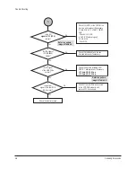 Предварительный просмотр 28 страницы Samsung SCC-B2335 Service Manual