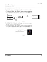 Предварительный просмотр 35 страницы Samsung SCC-B2335 Service Manual