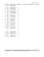 Предварительный просмотр 43 страницы Samsung SCC-B2335 Service Manual