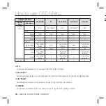 Preview for 16 page of Samsung SCC-B5366 User Manual