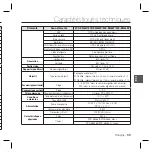 Preview for 69 page of Samsung SCC-B5366 User Manual