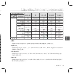 Preview for 87 page of Samsung SCC-B5366 User Manual