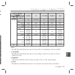 Preview for 123 page of Samsung SCC-B5366l User Manual