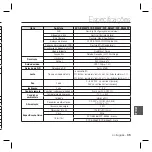 Preview for 141 page of Samsung SCC-B5366l User Manual