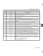 Предварительный просмотр 9 страницы Samsung SCC-B5367 User Manual