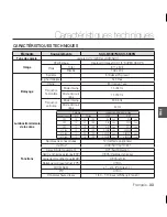 Предварительный просмотр 68 страницы Samsung SCC-B5367 User Manual