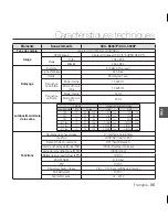 Предварительный просмотр 70 страницы Samsung SCC-B5367 User Manual