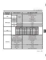 Предварительный просмотр 107 страницы Samsung SCC-B5367 User Manual