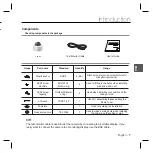 Preview for 7 page of Samsung SCC-B5396 User Manual