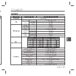 Preview for 99 page of Samsung SCC-B5396 User Manual