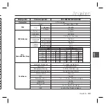 Preview for 101 page of Samsung SCC-B5396 User Manual