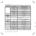 Preview for 102 page of Samsung SCC-B5396 User Manual