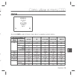 Preview for 118 page of Samsung SCC-B5396 User Manual