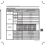 Preview for 134 page of Samsung SCC-B5396 User Manual