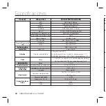 Preview for 135 page of Samsung SCC-B5396 User Manual