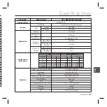 Preview for 136 page of Samsung SCC-B5396 User Manual