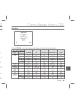 Preview for 153 page of Samsung SCC-B5396 User Manual